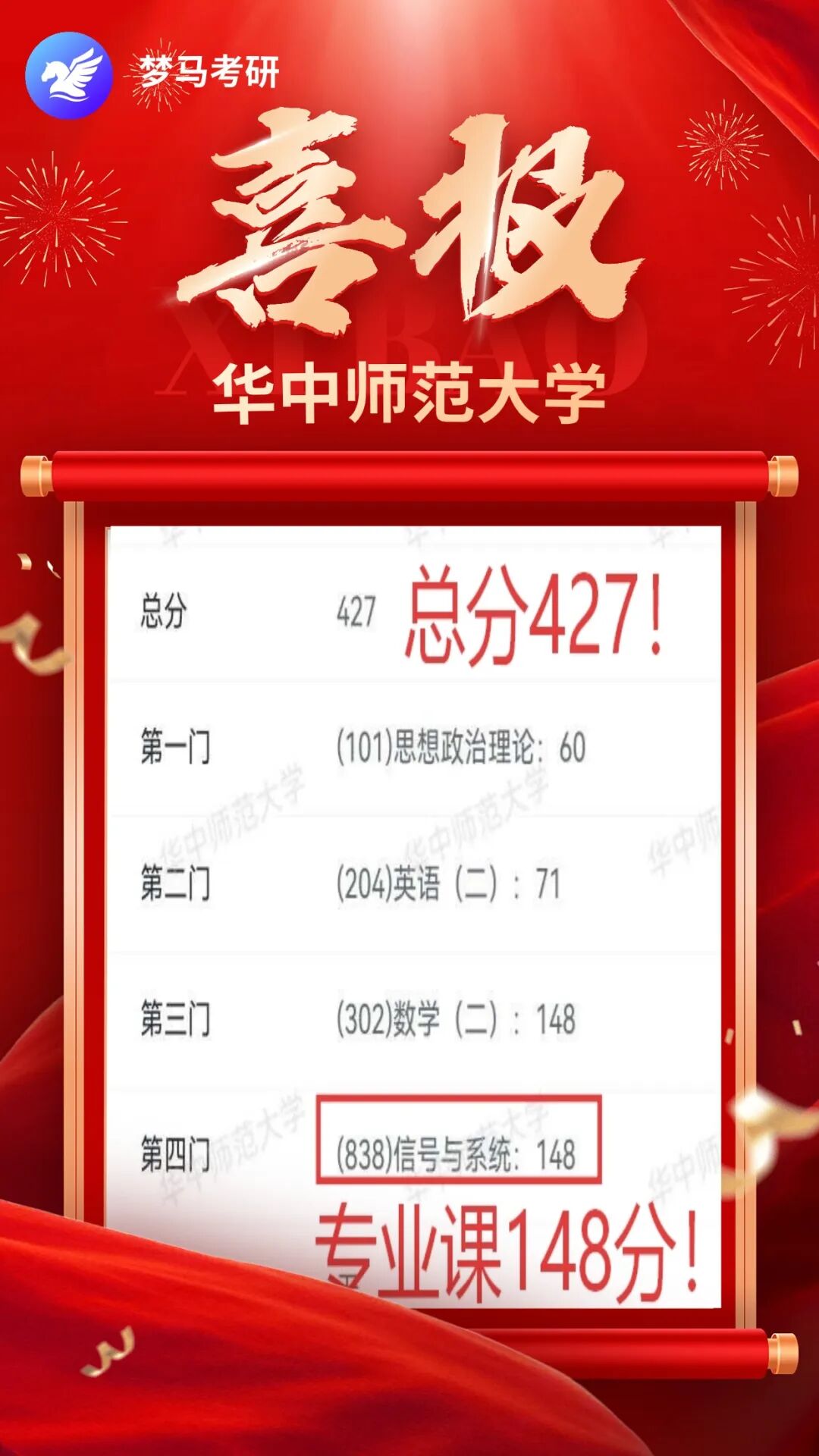 难！复试考八门！