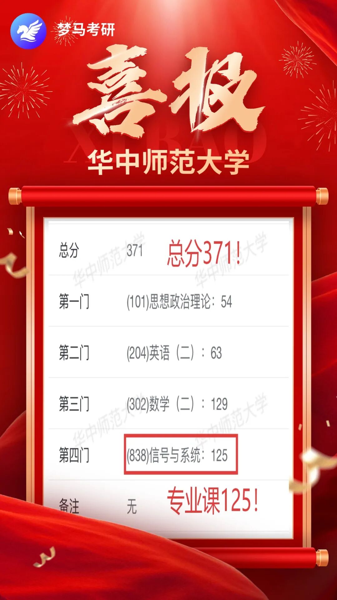 难！复试考八门！