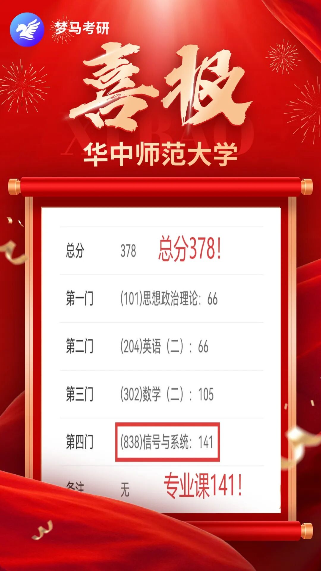 难！复试考八门！