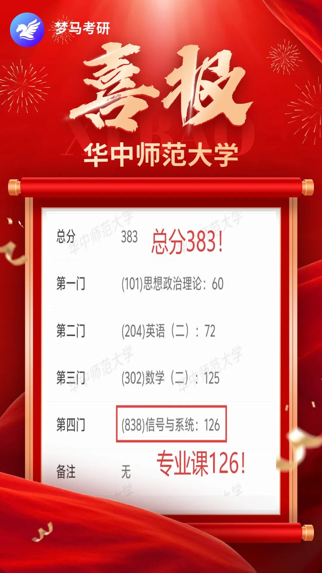难！复试考八门！