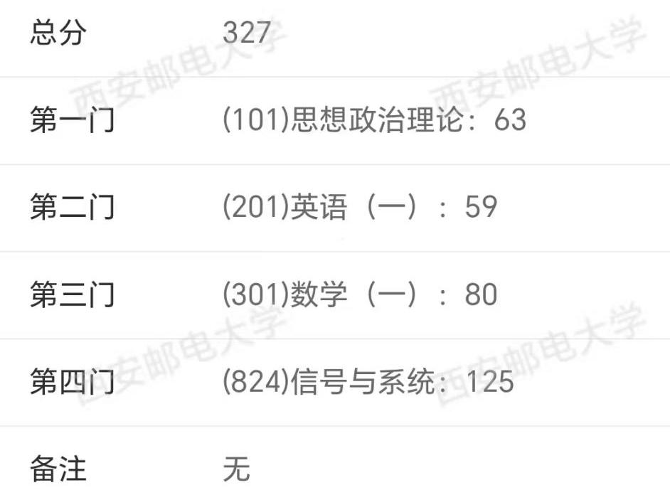 基础薄弱，信号125分一战，上岸西邮通信学硕！
