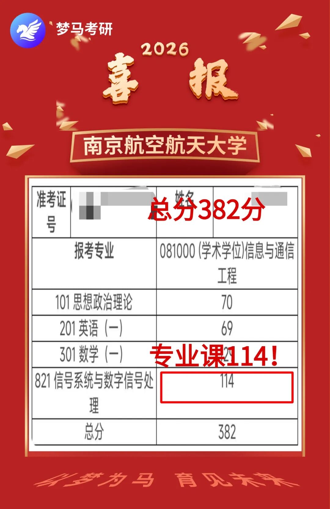 卷！初试考两门，多个专业复录比超1.5！
