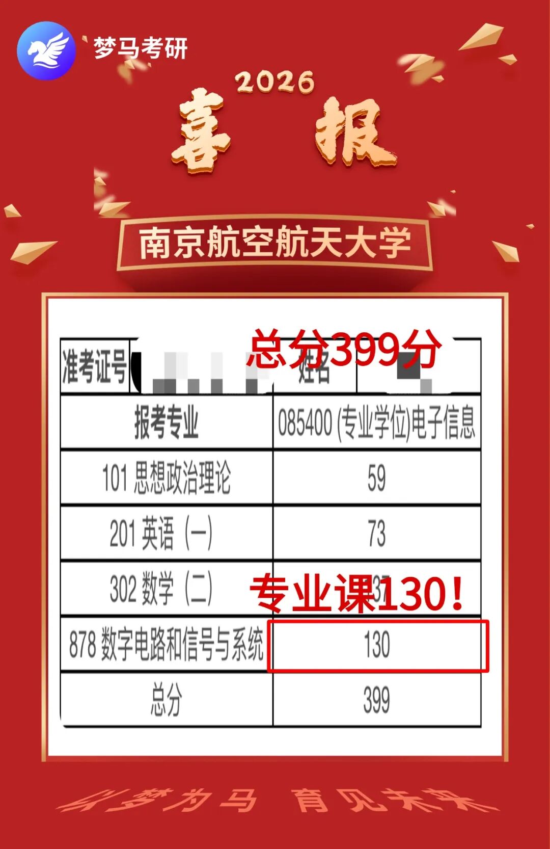 卷！初试考两门，多个专业复录比超1.5！