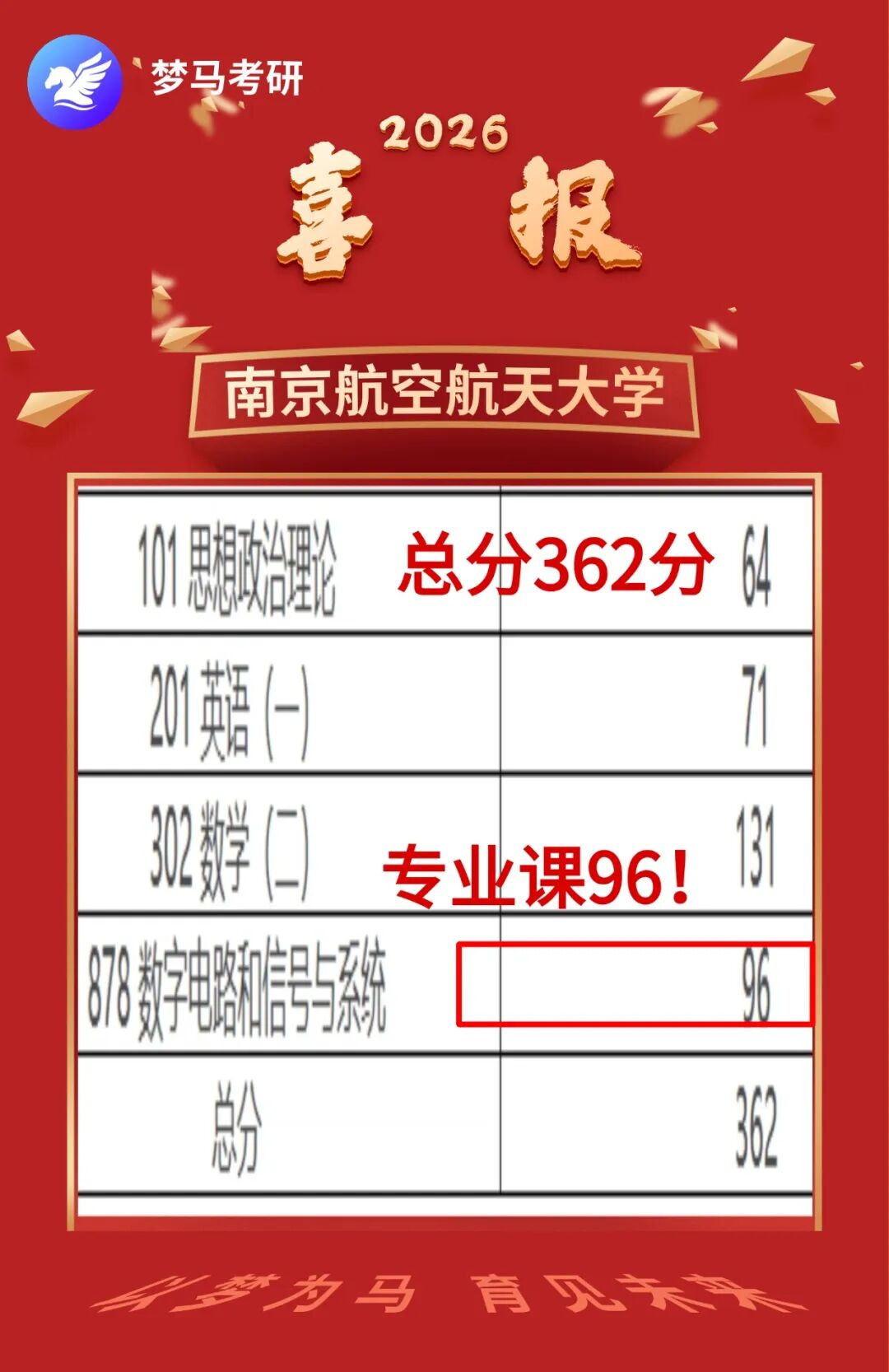 卷！初试考两门，多个专业复录比超1.5！
