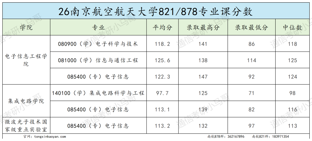 卷！初试考两门，多个专业复录比超1.5！