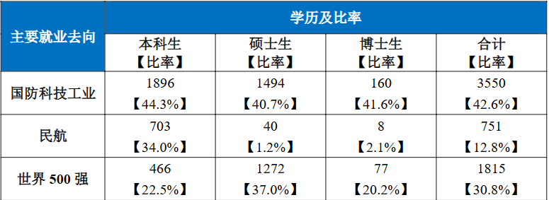 卷！初试考两门，多个专业复录比超1.5！