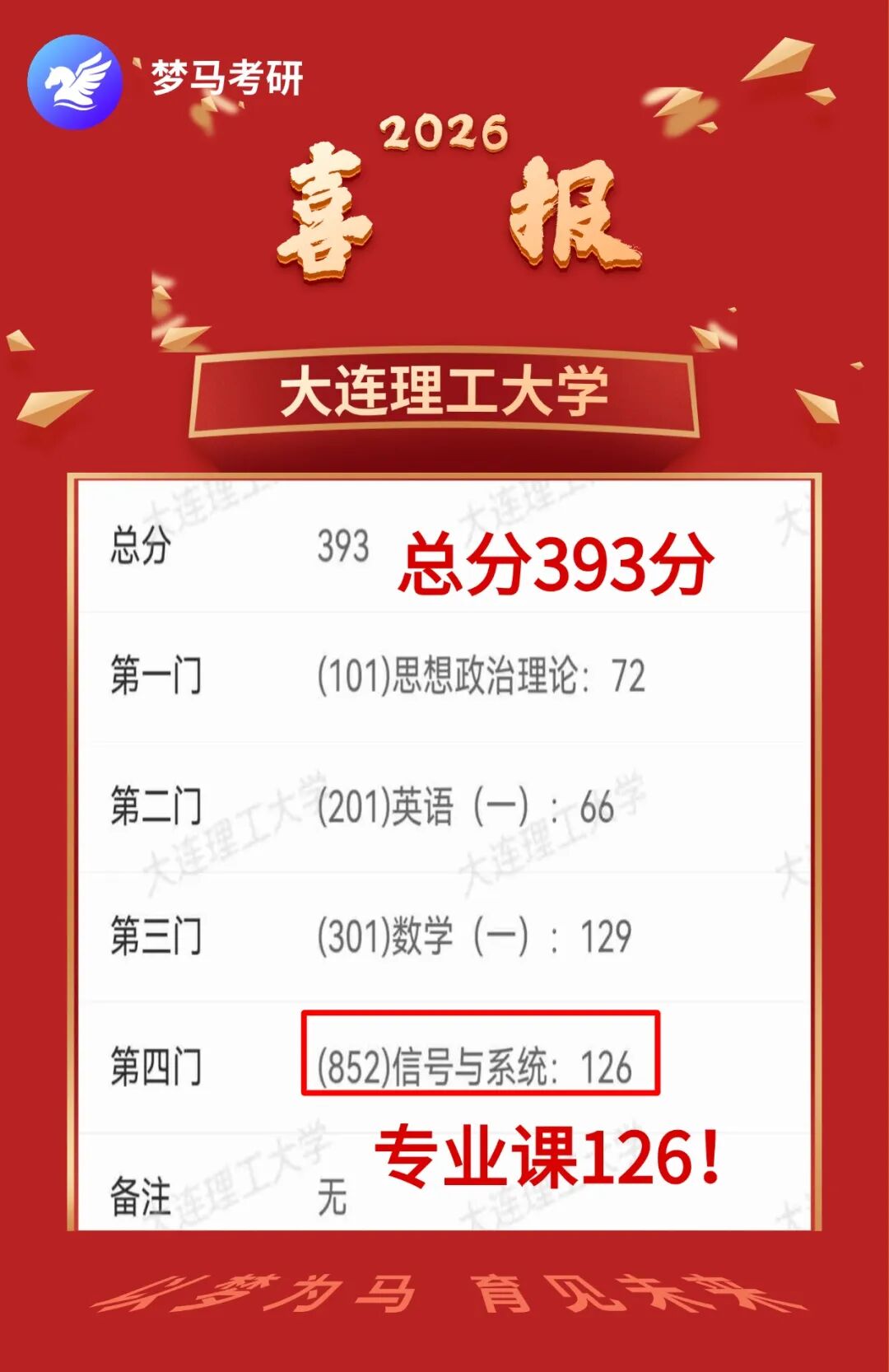 ?复试第一392分被刷?