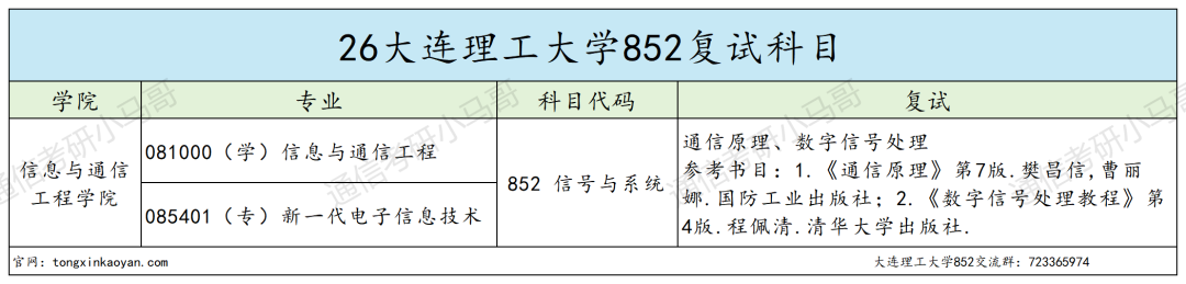 ?复试第一392分被刷?