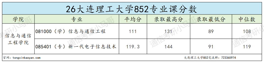 ?复试第一392分被刷?