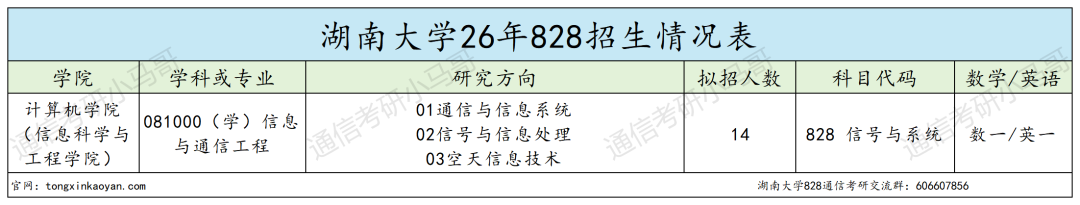慎重！复试考编程机试！