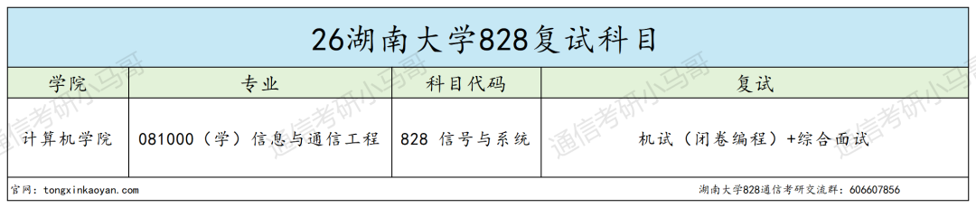 慎重！复试考编程机试！