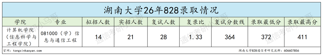 慎重！复试考编程机试！