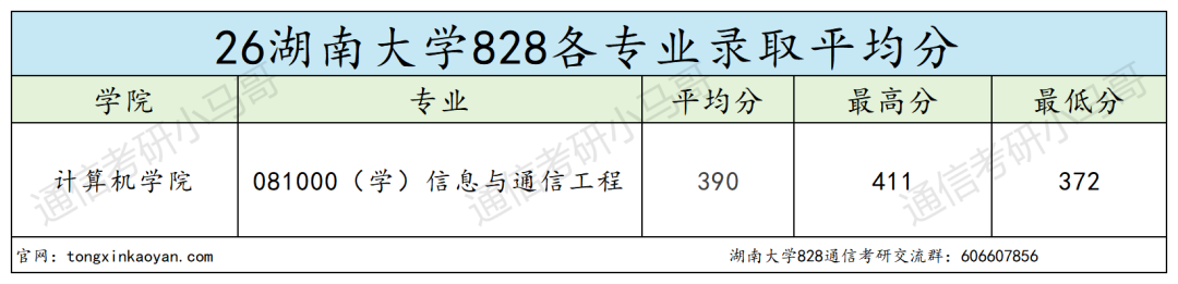 慎重！复试考编程机试！