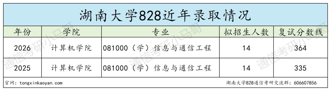 慎重！复试考编程机试！