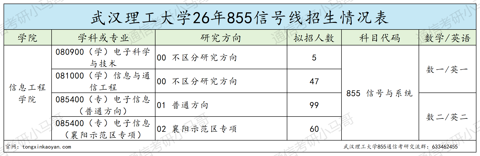 图片[5]-别考！卷！第一452分？-梦马考研
