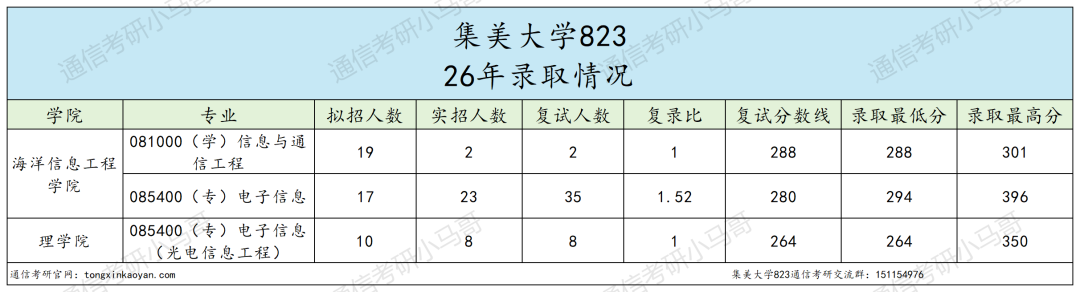 大爆冷!明年小心!