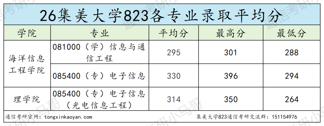 大爆冷!明年小心!