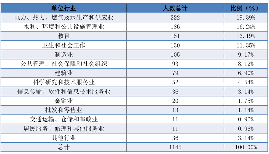 学硕大爆冷!仅1人上线!