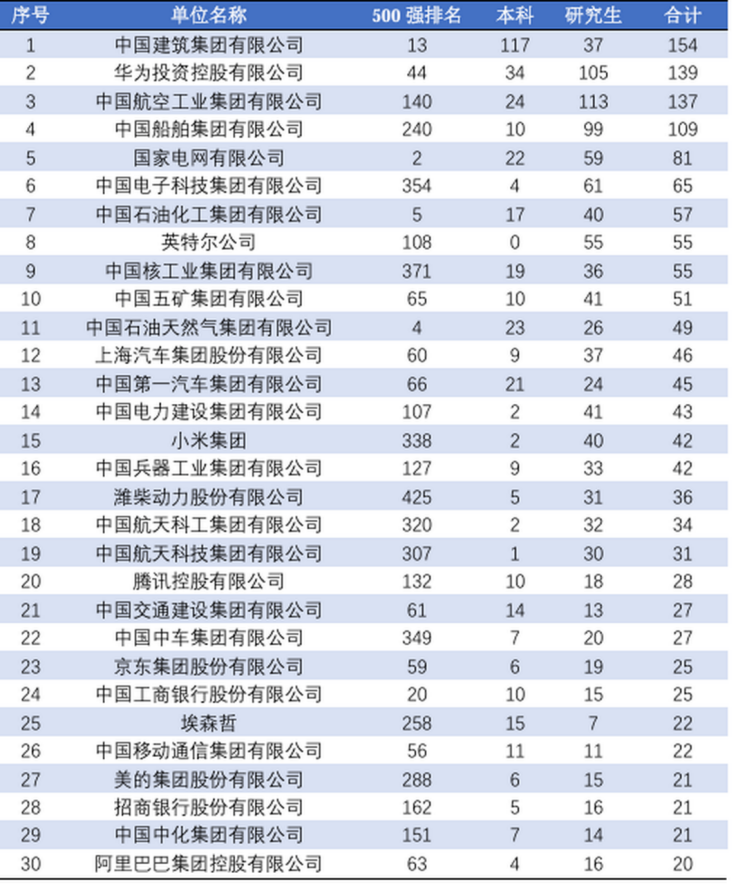 【大连理工大学】复试第一392分被刷。
