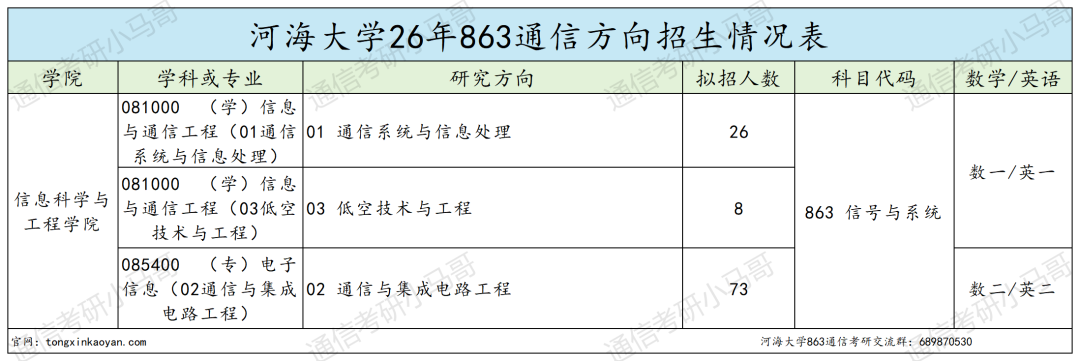 慎重！江苏211强校，常年热度高，专硕均分390！