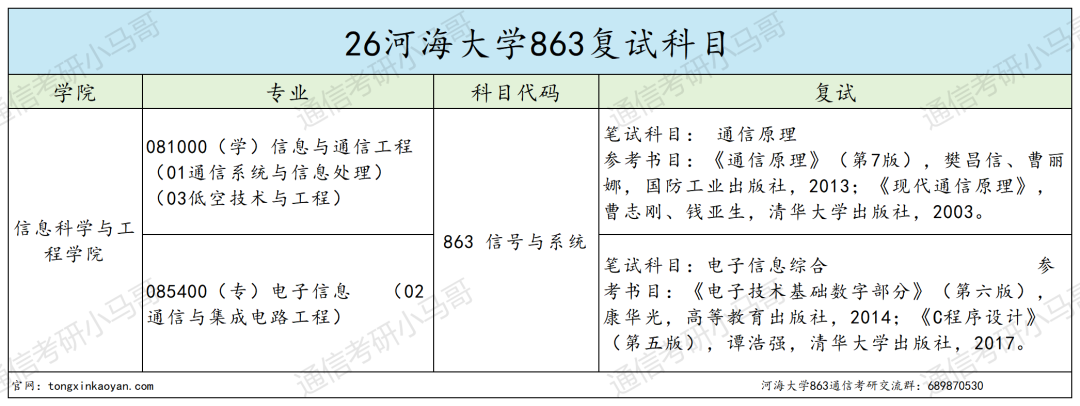 慎重！江苏211强校，常年热度高，专硕均分390！