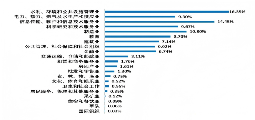 慎重！江苏211强校，常年热度高，专硕均分390！