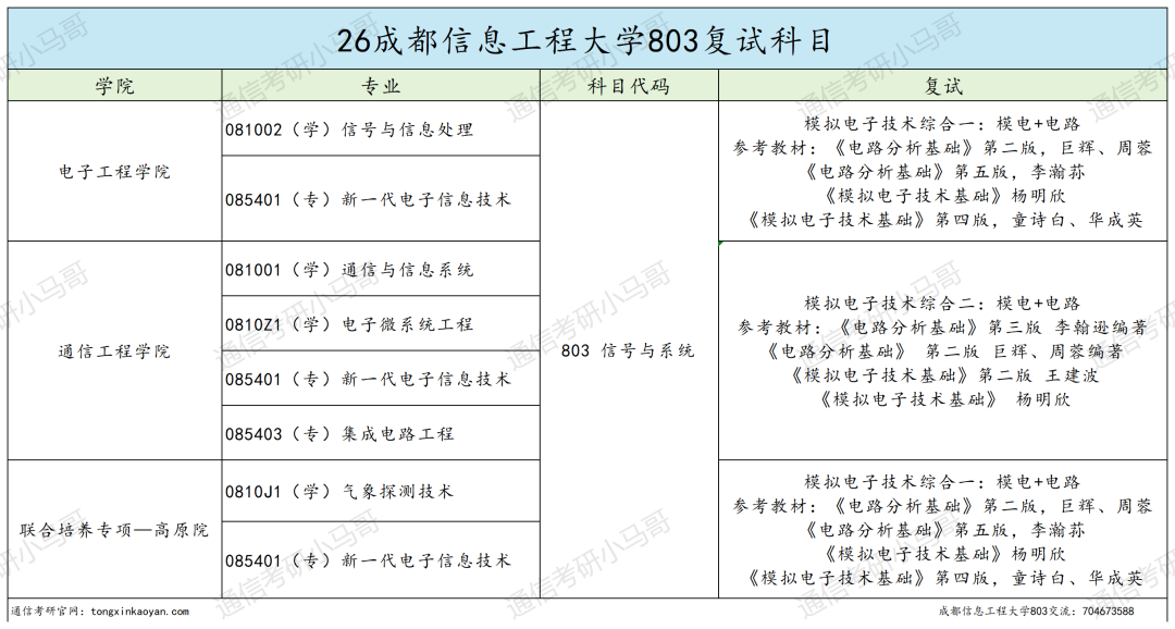 不敢考！这所双非，专硕复录比1.7！