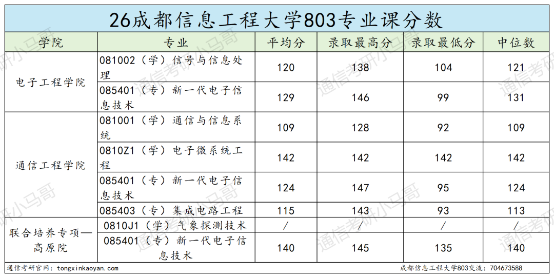 不敢考！这所双非，专硕复录比1.7！