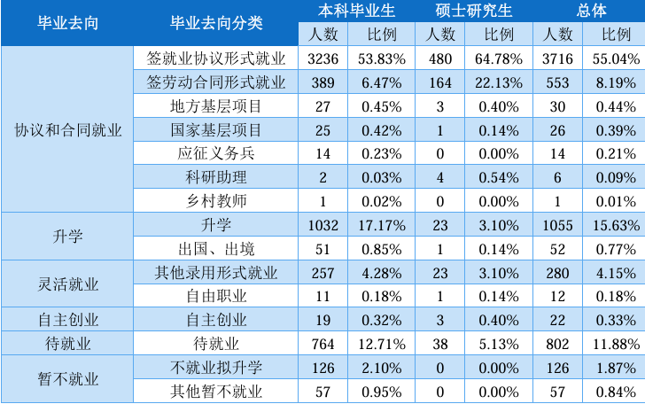 不敢考！这所双非，专硕复录比1.7！