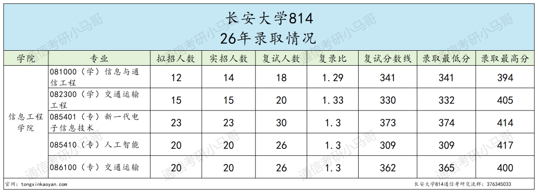 谁说是最保护一志愿的211?