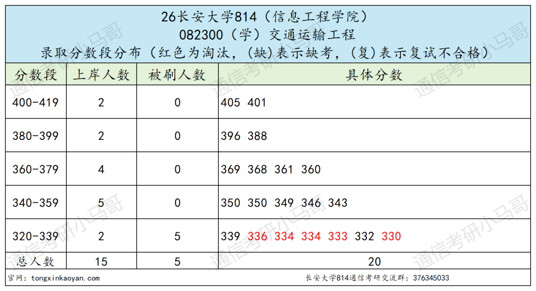 谁说是最保护一志愿的211?