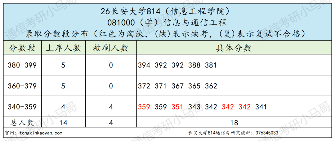 谁说是最保护一志愿的211?