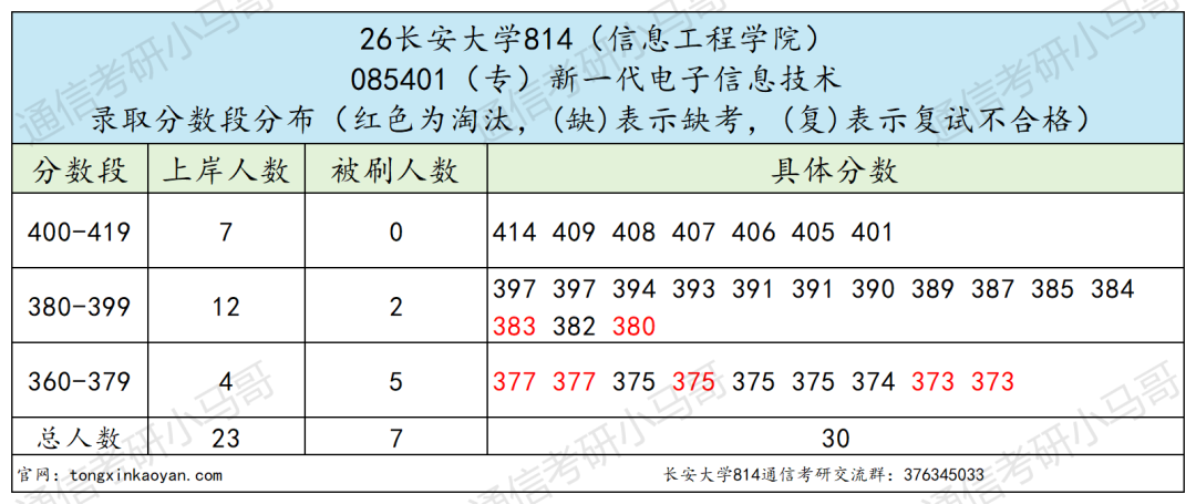 谁说是最保护一志愿的211?