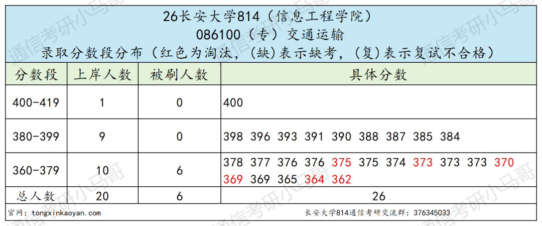 谁说是最保护一志愿的211?