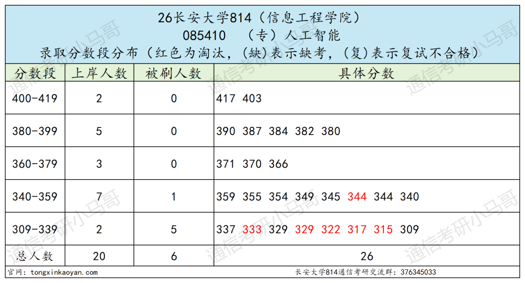谁说是最保护一志愿的211?