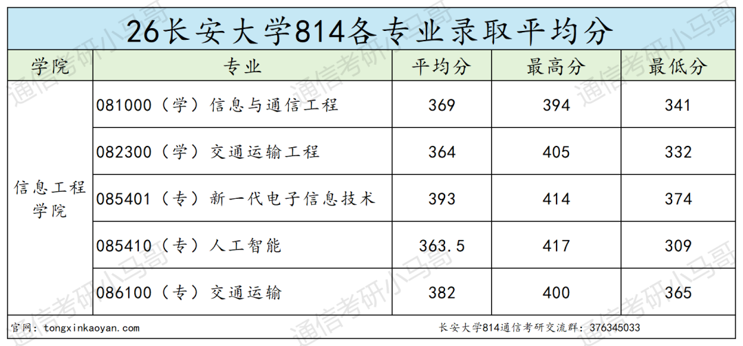 谁说是最保护一志愿的211?