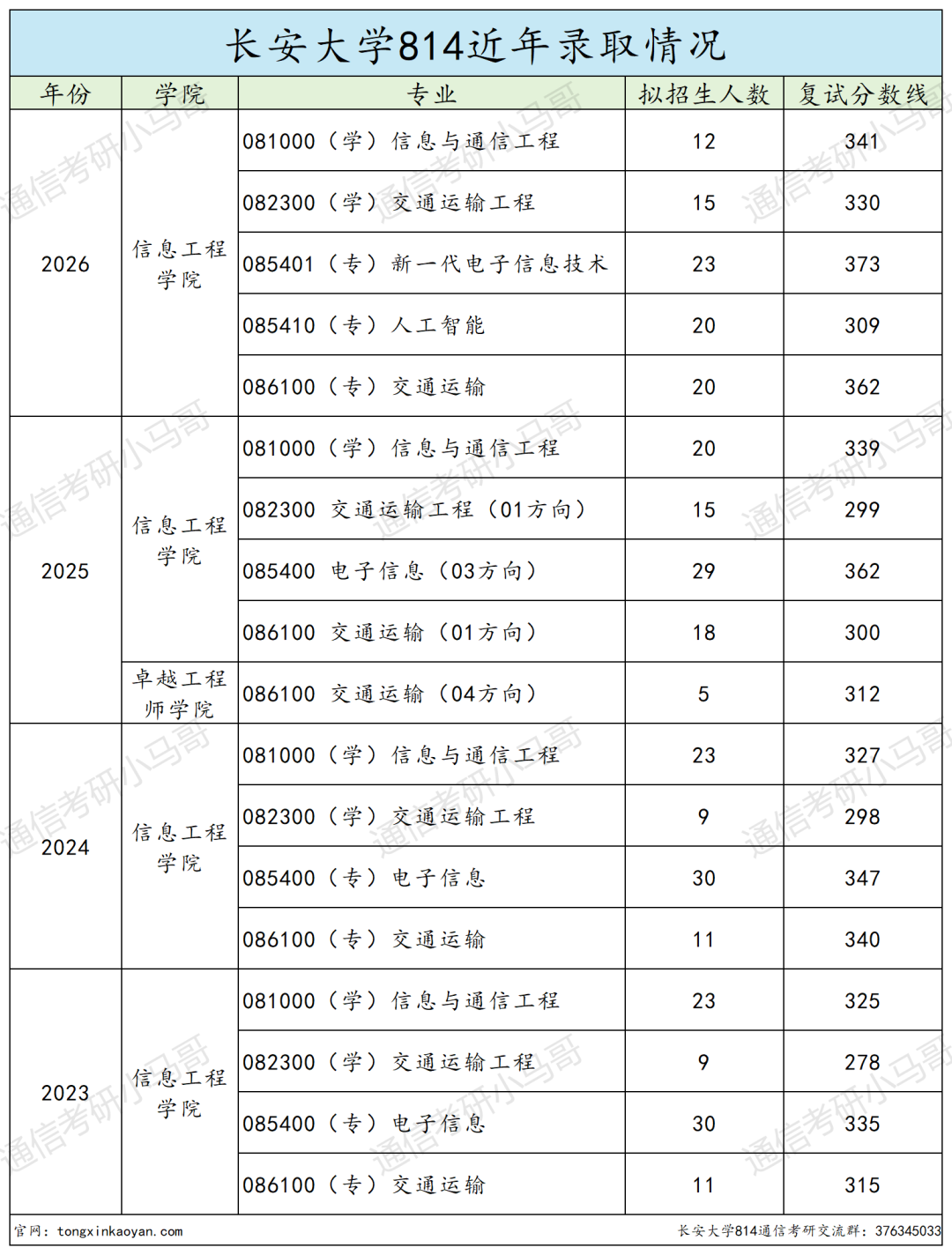 谁说是最保护一志愿的211?