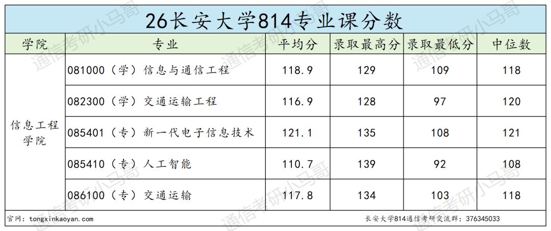 谁说是最保护一志愿的211?