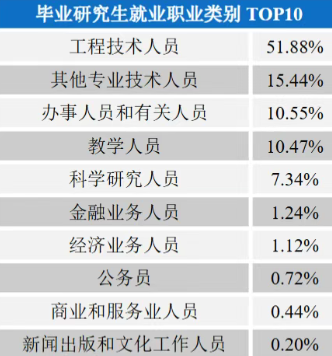 谁说是最保护一志愿的211?