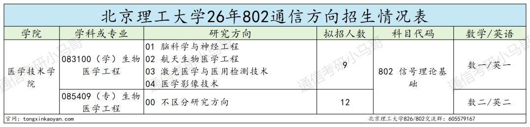 顶级985，爆炸！多专业复试线大涨！
