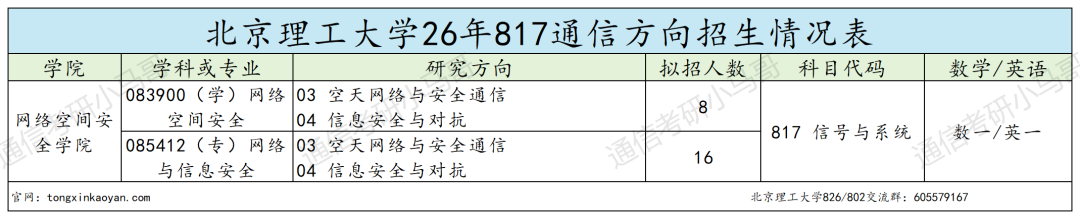 顶级985，爆炸！多专业复试线大涨！