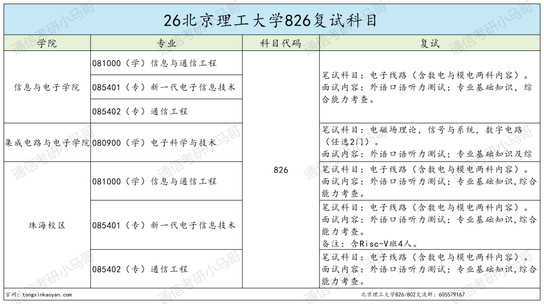 顶级985，爆炸！多专业复试线大涨！