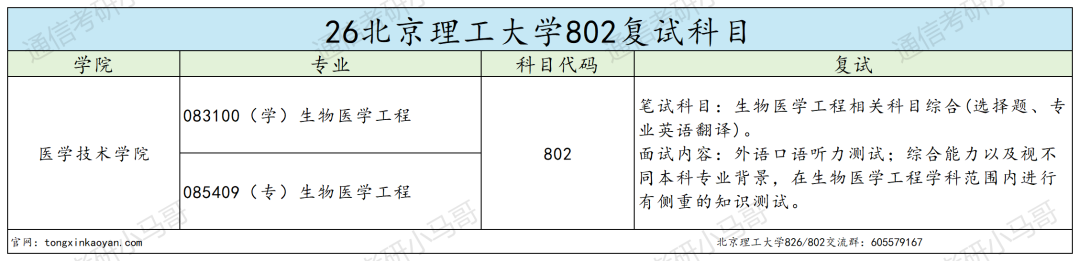 顶级985，爆炸！多专业复试线大涨！