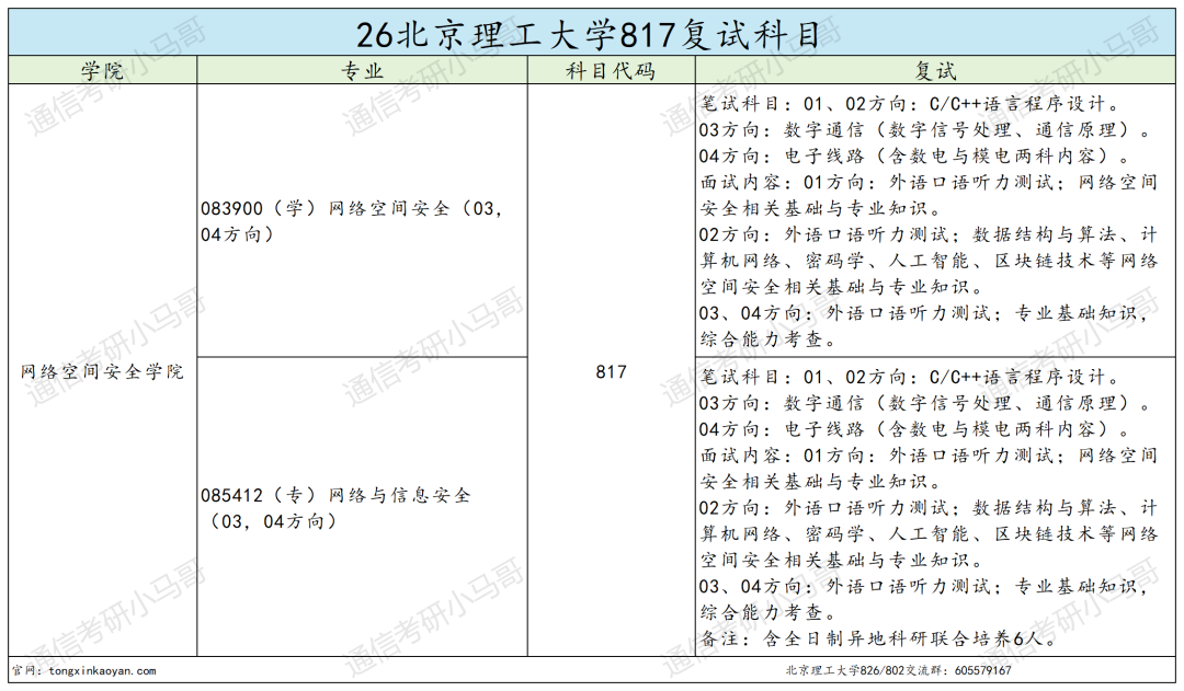 顶级985，爆炸！多专业复试线大涨！