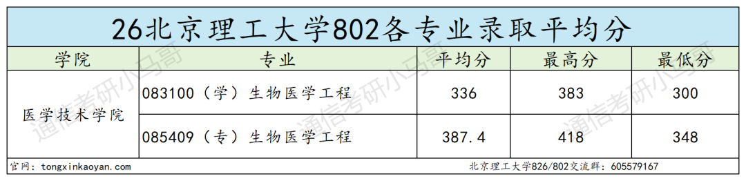 顶级985，爆炸！多专业复试线大涨！