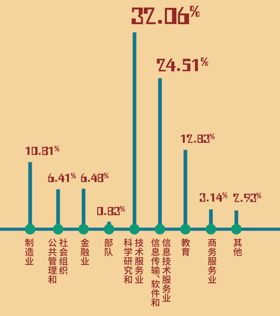 图片[13]-真·捡漏，985评级A+，扩招一倍！北京理工大学826-梦马考研