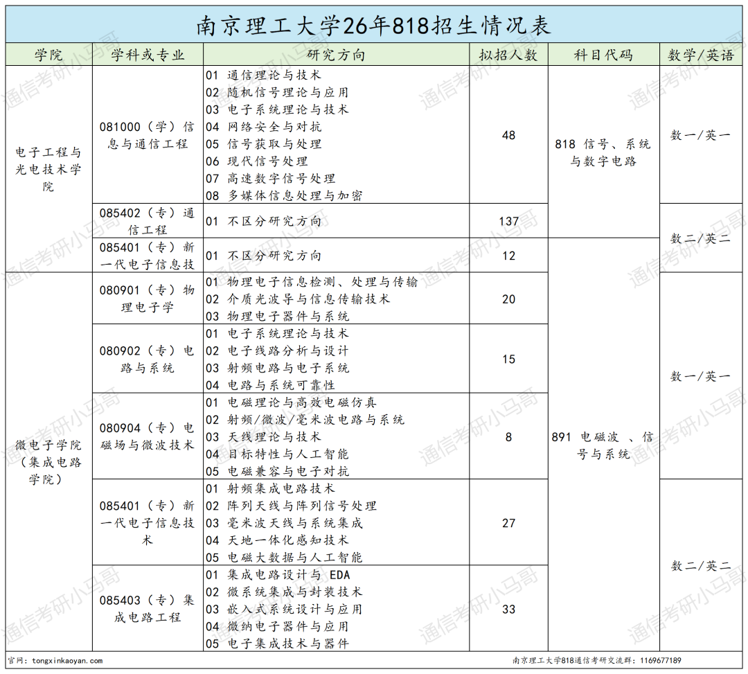 难！这所江苏211，不敢考！