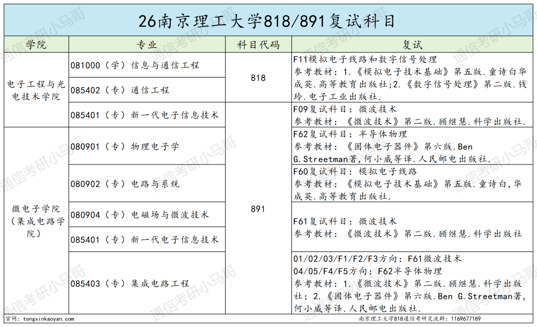 难！这所江苏211，不敢考！