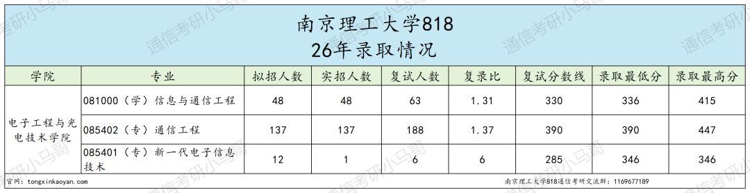 难！这所江苏211，不敢考！