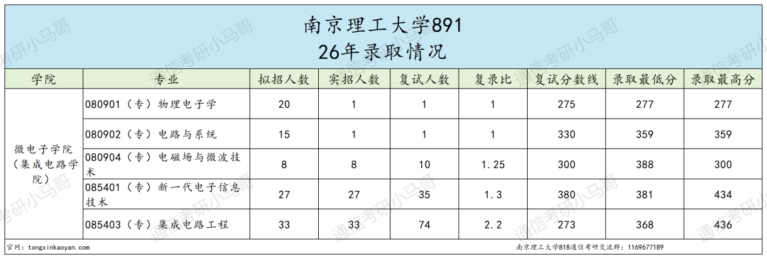 难！这所江苏211，不敢考！